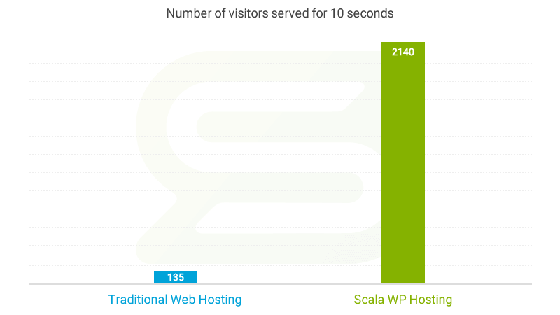 ScalaHosting 2016 Review