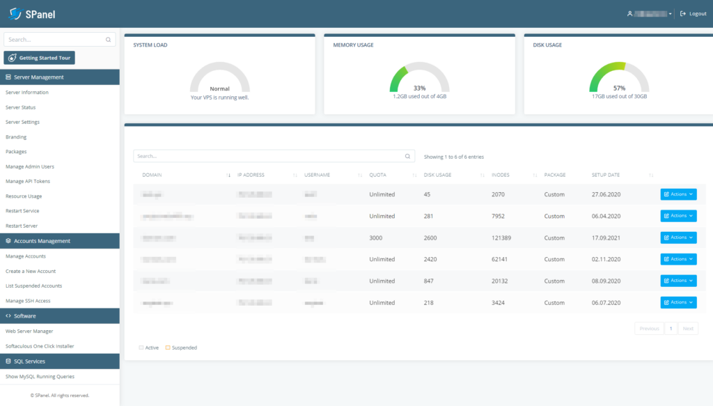 Getting Started with SPanel