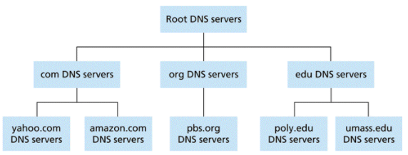 What is DNS Propagation?
