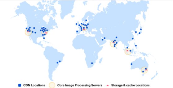 What is a CDN?