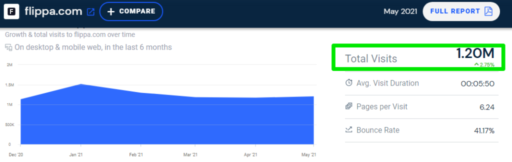 Sell My ScalaHosting Domain?, Flippa 2