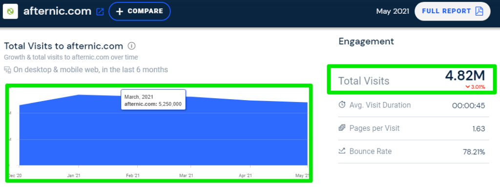 Sell My ScalaHosting Domain?, Afternic 2
