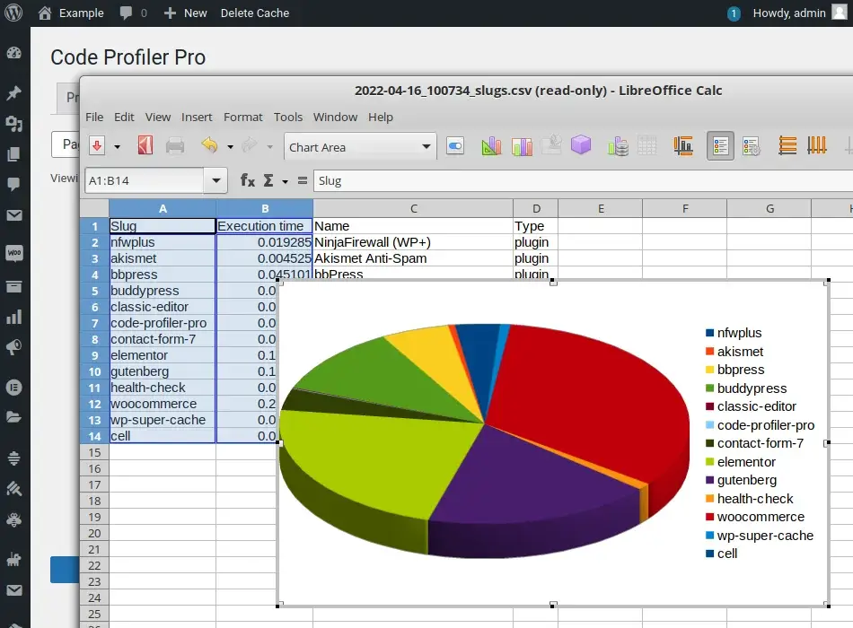 Why Is My WordPress Site Slow?, Use a code profiler plugin to identify the bottleneck