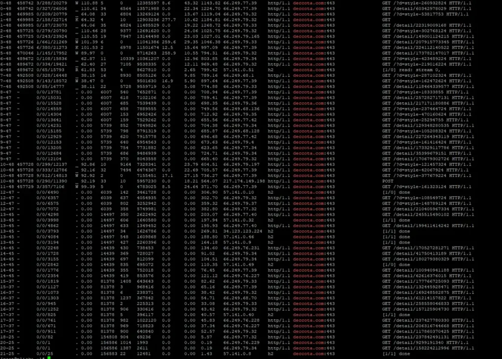 Non-Human Traffic: How Bots Affect Server Load, What Is Non-Human Traffic and How Does It Affect Your Site?