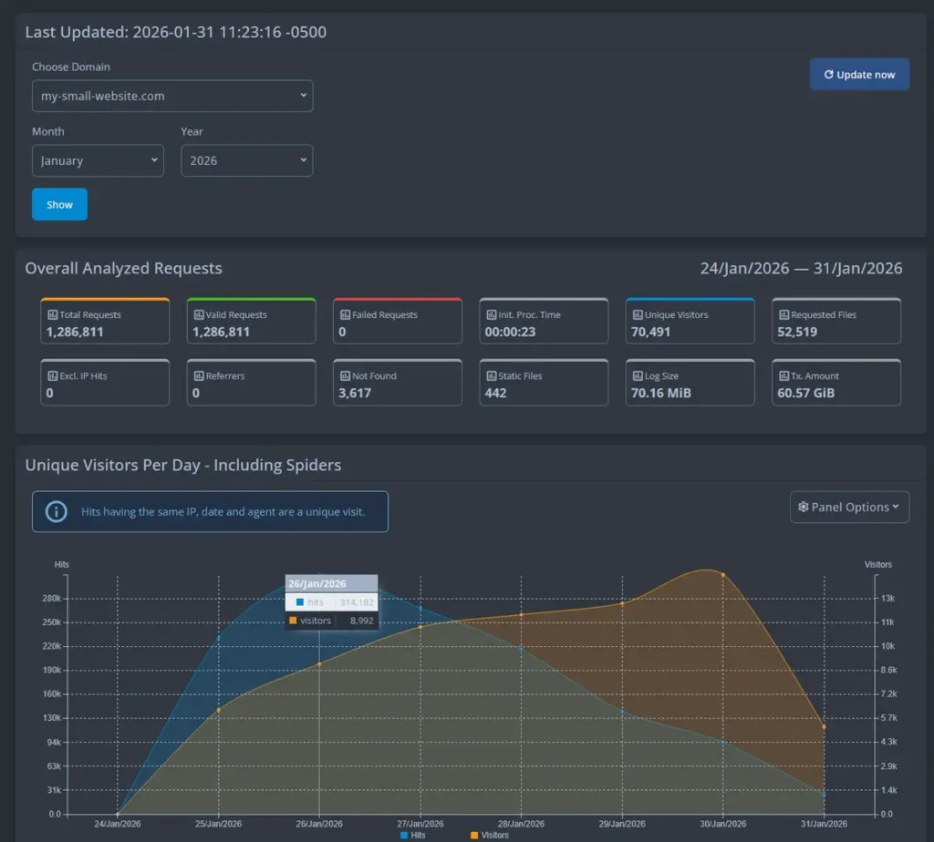 Non-Human Traffic: How Bots Affect Server Load, What Is Non-Human Traffic and How Does It Affect Your Site? 2