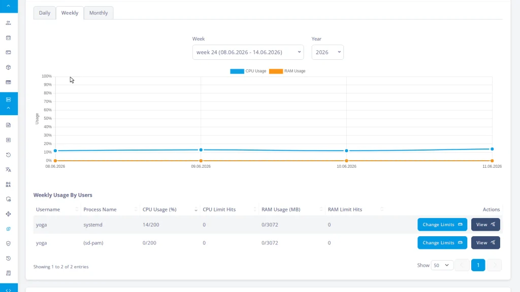 Find Your Heavy Accounts in Five Minutes: Usage History, CPU Profiles, and Data-Driven Plans, The five-minute review, screen by screen 2