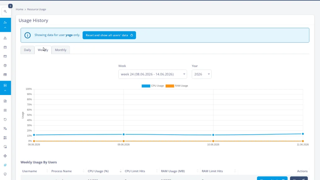 Find Your Heavy Accounts in Five Minutes: Usage History, CPU Profiles, and Data-Driven Plans, The five-minute review, screen by screen 3